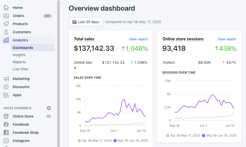 shopify dashboard screenshot